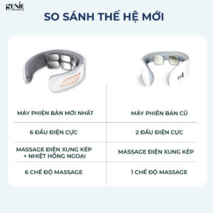 Máy trị liệu cổ vai gáy Neck massage device Greathome phiên bản mới nhất - Ảnh 4