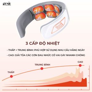 Máy trị liệu cổ vai gáy Neck massage device Greathome phiên bản mới nhất - Ảnh 5